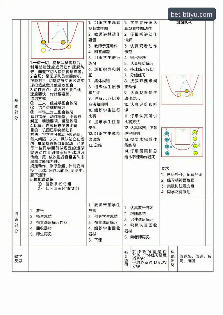 btiyu.com入口怎么样 如何通过一场酣畅淋漓的胜利,理解现代篮球的团队协作本质?