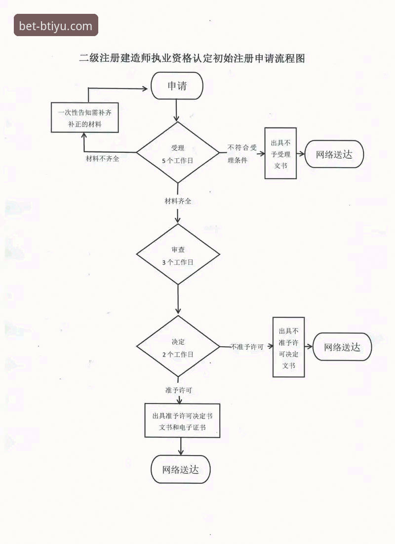 b体育平台注册流程最新解析：技术视角下的账号创建指南