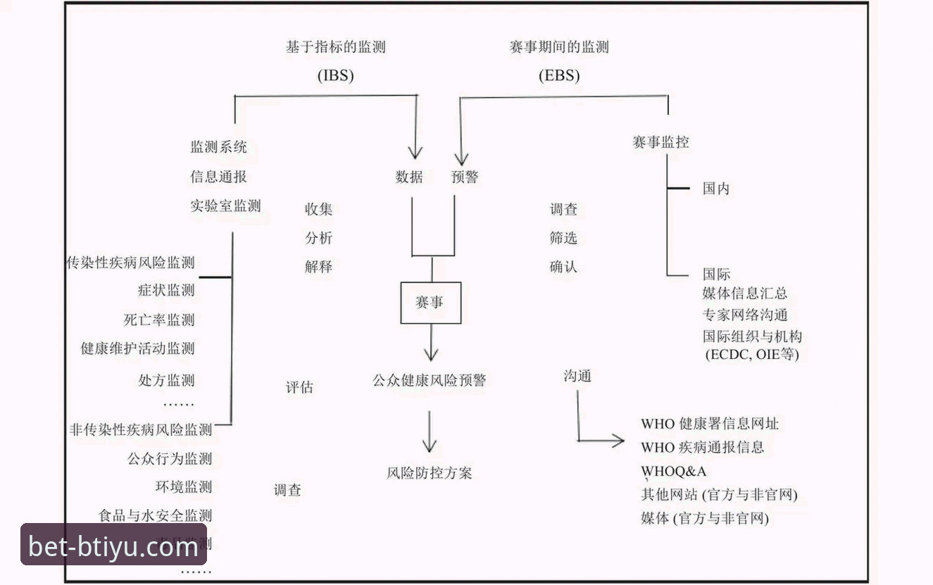 b体育平台安全体系全面解析：从技术角度的深度评估